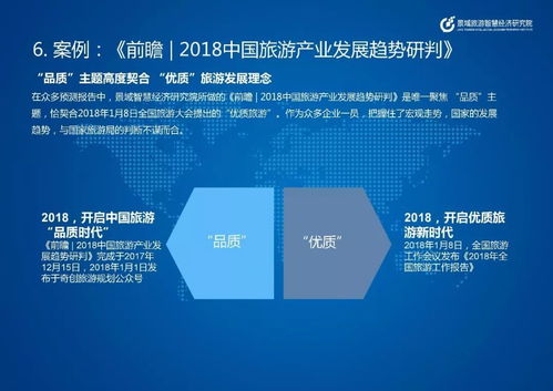 旅游業 預測趨勢已成趨勢，數字文化創意內容應用服務引領未來
